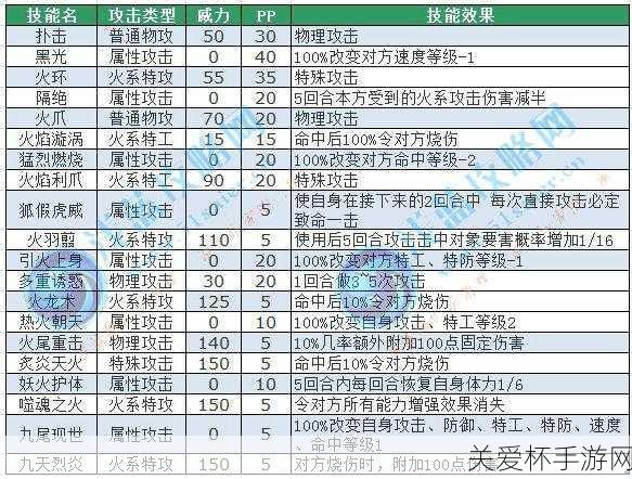 冬日晨光里的英雄战魂，晨练新风尚，经验加速秘籍