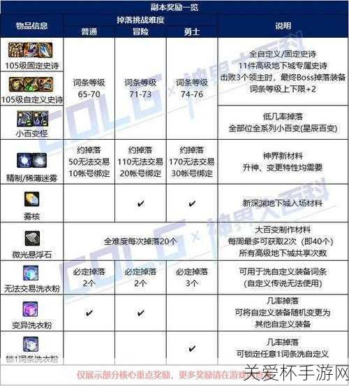 揭秘DNF伤害飙升秘籍，强化劵的妙用与实战攻略