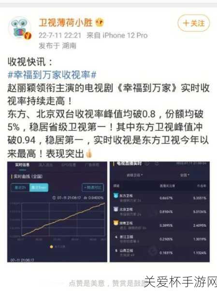 幸福到万家收视率怎么样，爆款剧背后的收视密码