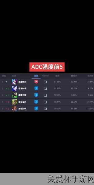 opgg 英雄胜率排行-英雄联盟 opgg 英雄胜率排行一览，谁能主宰峡谷战局