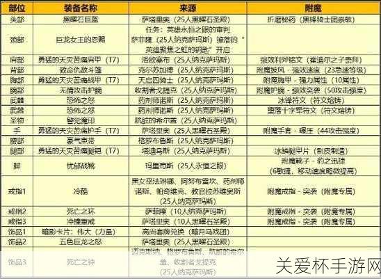 冰dk 用什么武器 - 魔兽世界冰 dk 使用武器推荐，成为艾泽拉斯最强冰 DK 的武器秘诀