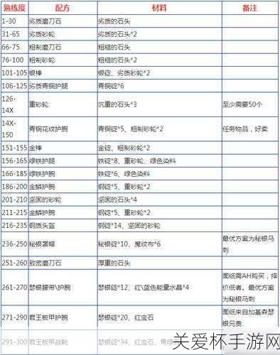 裁缝 1 到 300 最省钱方法，魔兽世界中的省钱秘籍大揭秘