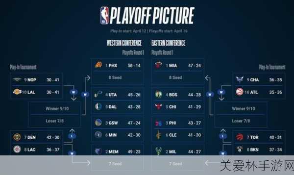 2022nba季后赛赛程4.29 nba比赛赛程4月29日，燃爆全网的巅峰对决