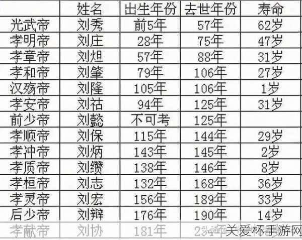 独家揭秘权倾三国王朝系统震撼上线，玩家亲历帝王之路，霸业由你书写！