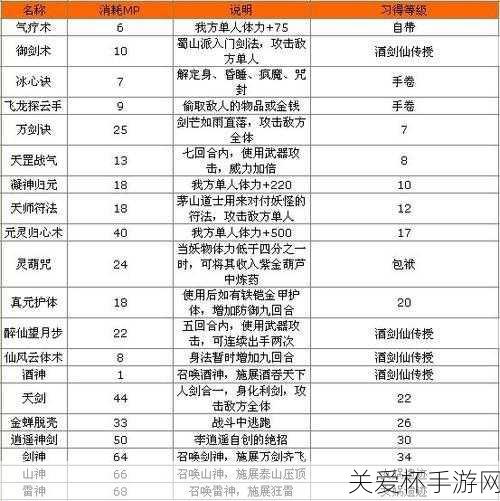 仙剑奇侠传 6 战斗系统及技能设置技巧分享攻略，成为游戏大神的秘诀