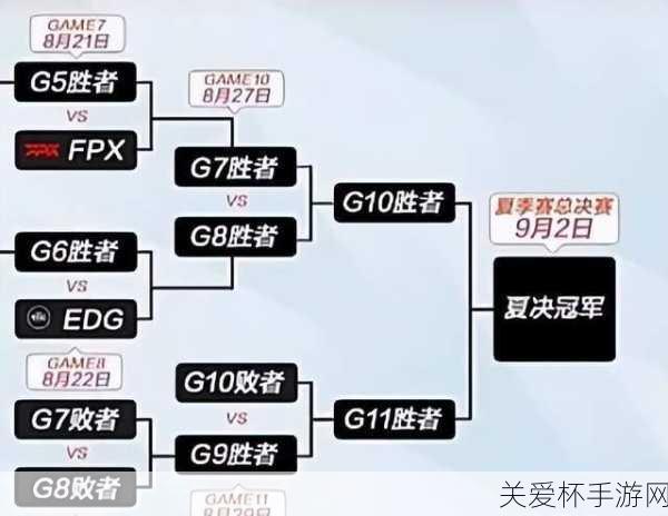 英雄联盟msi2021赛制是什么lolmsi2021赛制介绍，全面解析，带你深入了解精彩赛事