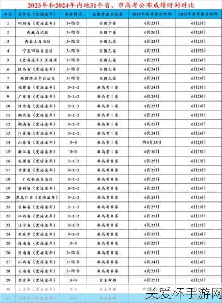 高考成绩什么时候出来20212021高考成绩出分时间汇总，全网聚焦的重要时刻