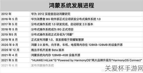 鸿蒙怎么换回安卓 鸿蒙系统退回安卓方法，这操作你必须知道