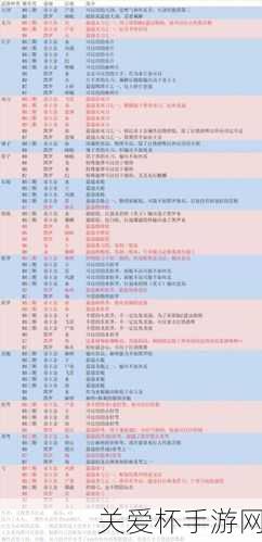 怪物猎人世界烂辉龙任务怎么做，全网最详细攻略