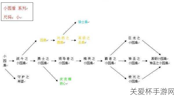 庄园领主武器怎么获得，全网都在求的秘籍