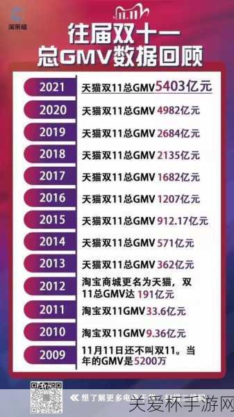 2019 年天猫双 11 全天成交额达到 2684 亿元，再创消费神话