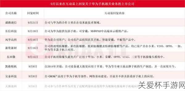 华为紧急增产Mate50系列，销量火爆背后的秘密