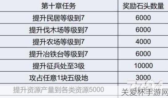 三国志8攻略秘籍_三国志8全攻略_三国志8攻略专区，成为三国霸主的必备指南