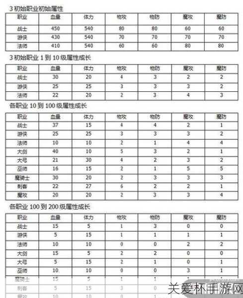 龙之信条黑暗崛起各职业技能加点及玩法详解攻略（3...，热门游戏秘籍大揭秘