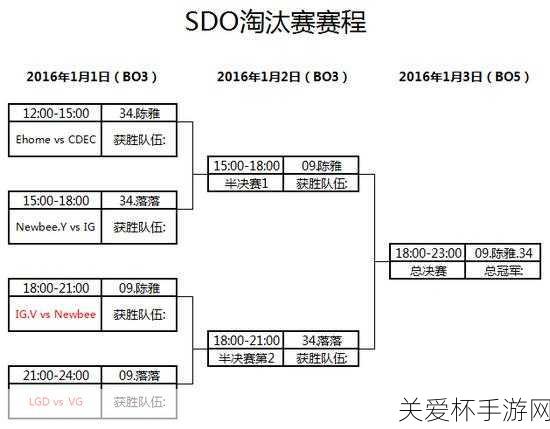 cdec 大师赛怎么报名，成为电竞王者的第一步