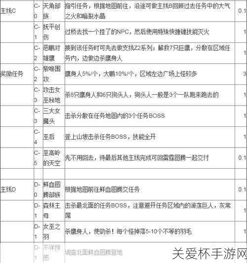 魔兽世界完成 10000 个世界任务怎么做，终极攻略指南