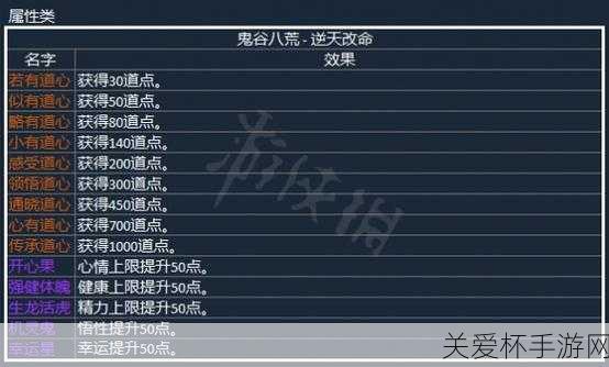 鬼谷八荒逆天改命词条有哪些鬼谷八荒逆天改命大全，成为游戏高手的必备秘籍