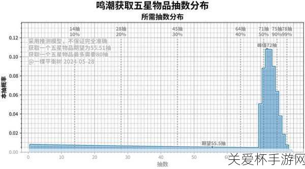 手游新风向，台风杜苏芮灵感大爆发，游戏地图惊现灵魂直角！