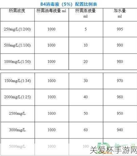 小鸡宝宝考考你84消毒液中的84是巴氏消毒法的音译吗，背后的真相大揭秘