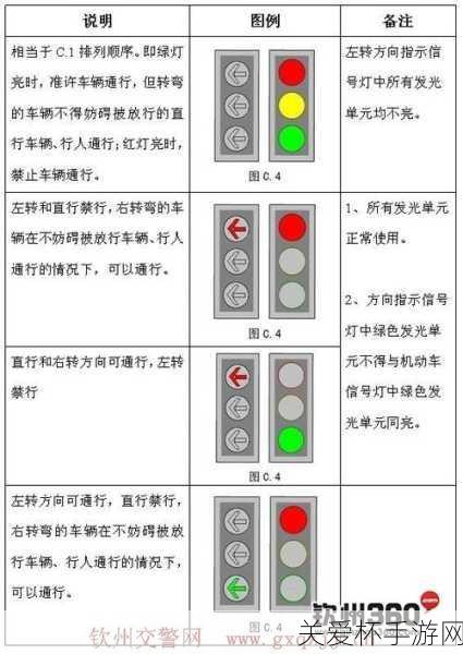 红绿灯最早是指挥什么用的，揭秘交通信号灯的起源与发展