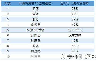 岩女郎陨落，星光下的抗癌斗士，细数那些因癌离世的明星与手游中的生命启示