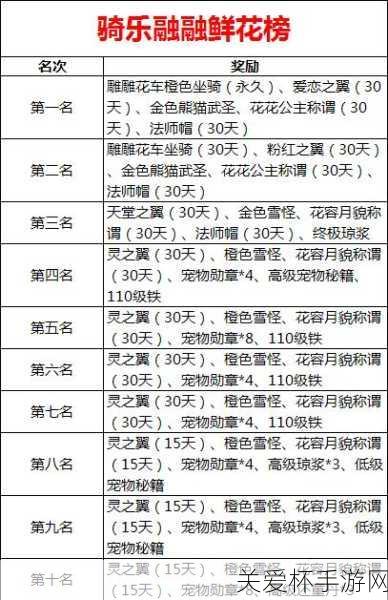 江湖风云再起，神雕侠侣全新资料片坐享骑乘下周策马而来！