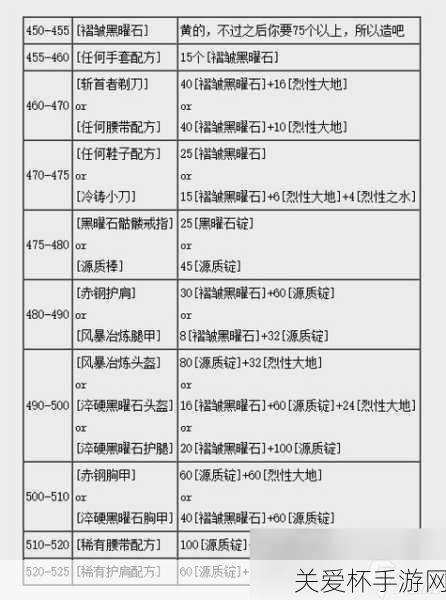 魔兽世界 ctm 怀旧服附魔 450-525 怎么升级，掌握这些技巧让你飞速提升