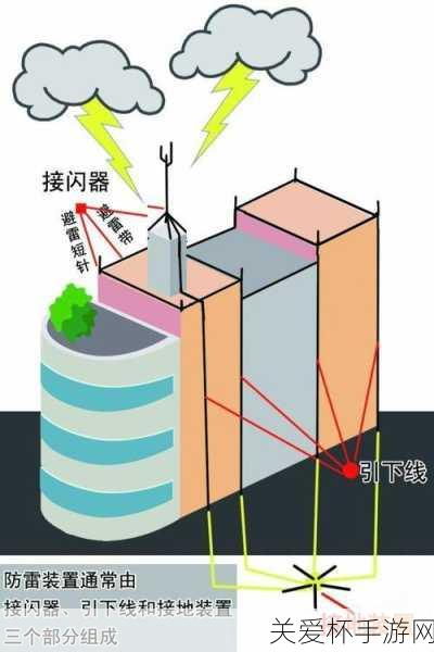 手游趣谈恋爱迷宫大揭秘，玩家视角下的情感预警信号，你的她是否也在多线操作？