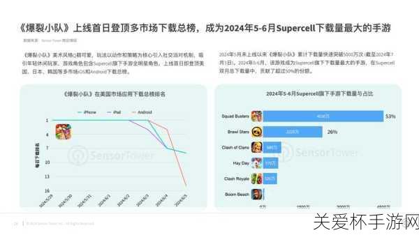 手游新视角iPhone14销量迷雾下，手游玩家如何玩转车祸检测新特性？