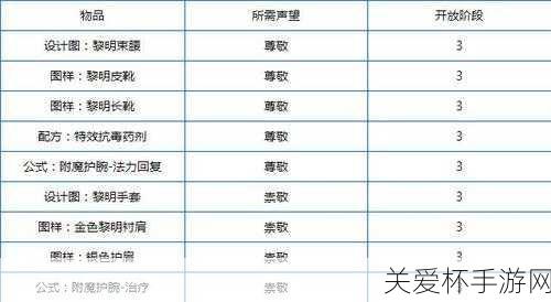 魔兽世界 wlk 木喉要塞声望怎么刷-wlk 木喉要塞声望刷取攻略秘籍大揭秘