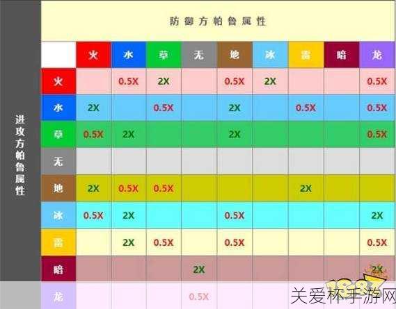 幻兽帕鲁属性相克，深度解析与实战策略