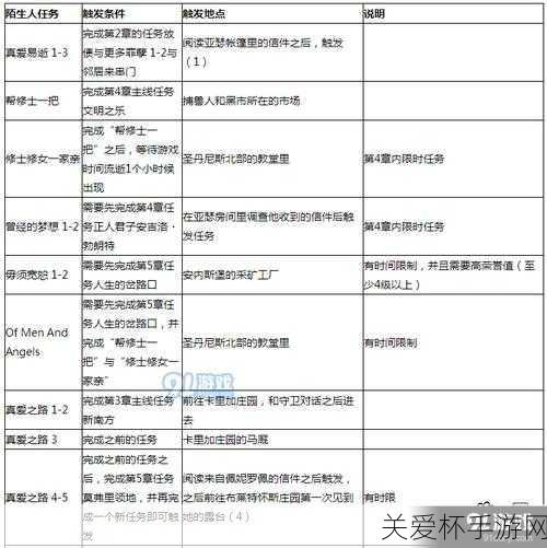 魔兽世界拯救暮冬城平民怎么做，热门游戏任务攻略大揭秘