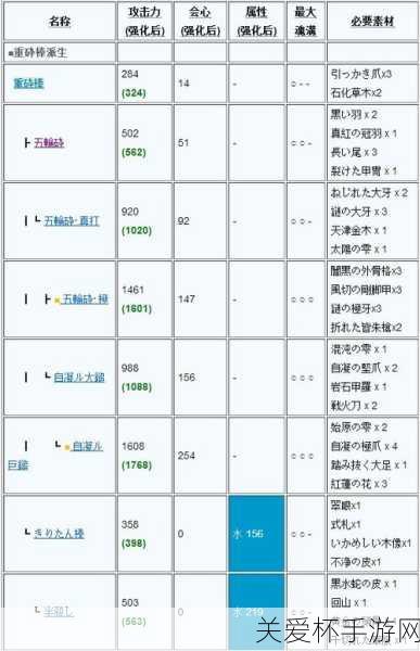 讨鬼传极全御魂出处列表解析攻略，成为游戏高手的秘诀