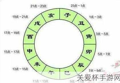 常说三更半夜，古代的三更相当于现在的几点，探究古代计时与现代时间的对应