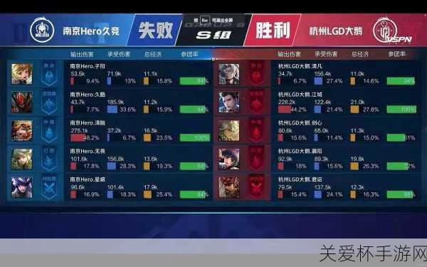 电竞风暴席卷手游圈！LGDDOTA2Ti12首日横扫，4:0战绩燃爆玩家心