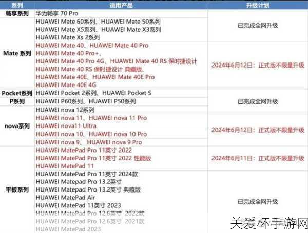 鸿蒙系统第二批升级名单公布，鸿蒙系统第二批升级机型引发全民关注