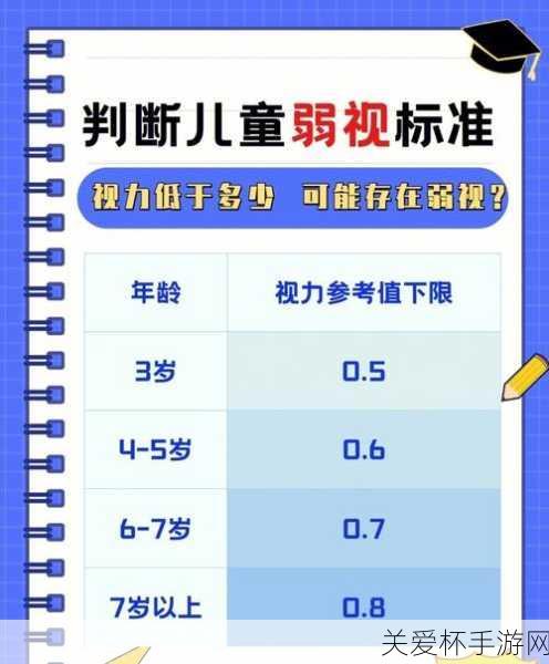 孩子发现散光一定要配眼镜，你所不知道的视力秘密