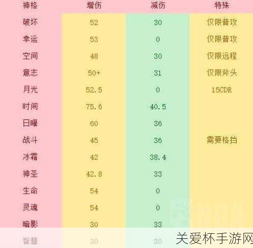 不朽之旅兑换码有哪些-不朽之旅兑换码大全，最新最全的福利密码