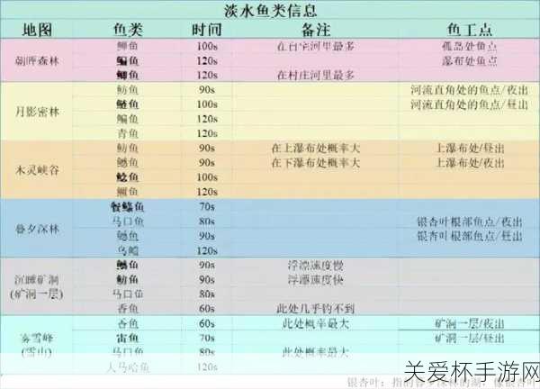 小森生活鱼类在哪里小森生活鱼类分布位置汇总，全网爆火的小森鱼类探索秘籍