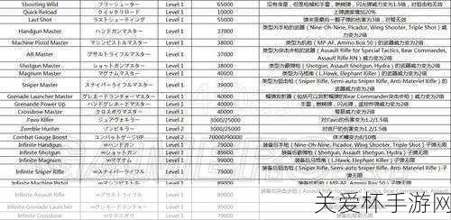 生化危机6全技能中英日文对照含技能详细效果数据AH，游戏技能大揭秘