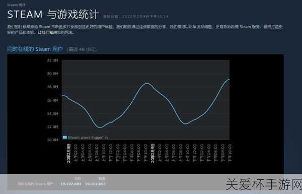 独家揭秘Midair燃爆Steam Early Access，手游玩家转战PC新战场！