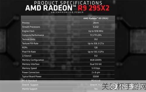 顶级显卡评测震撼发布，GTX Titan Z vs R9 295x2，手游玩家如何看？