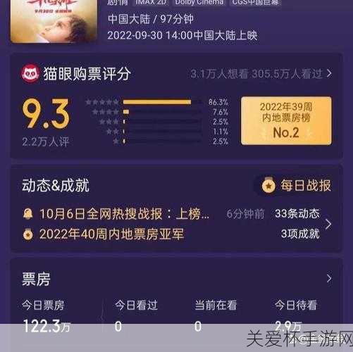 万里归途票房破 10 亿万里归途票房最新，再创佳绩令人瞩目