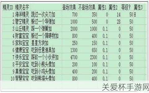 天天酷跑人物属性大全九大角色详解攻略，热门游戏角色深度剖析