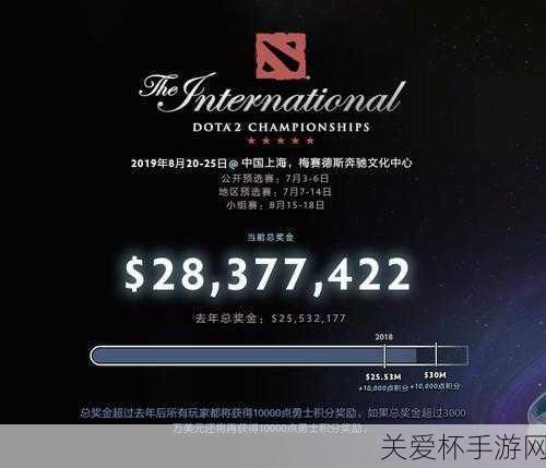 震撼来袭！Dota2Ti6奖金池狂飙破2000万，冠军荣耀独享巨额盛宴！