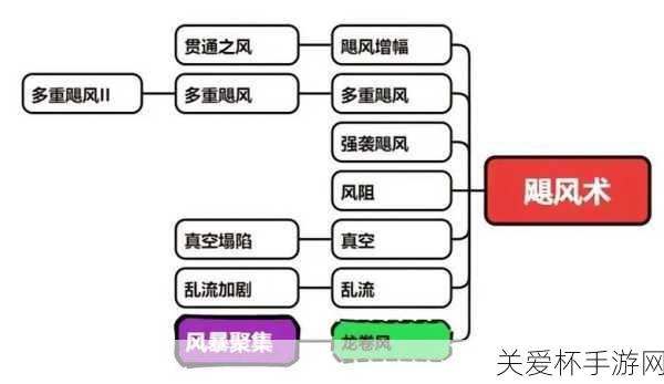 国王指意飓风术技能怎么样-国王指意飓风术技能强度，成为游戏王者的必备秘诀