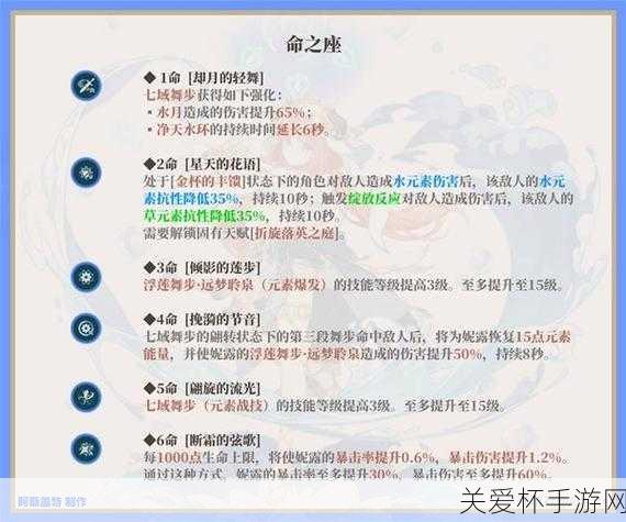 原神妮露突破材料是什么原神妮露突破材料一览，深度解析妮露突破的必备物资