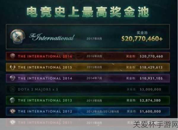 ti12 国际邀请赛奖金多少，破纪录的巨额奖金引发热议