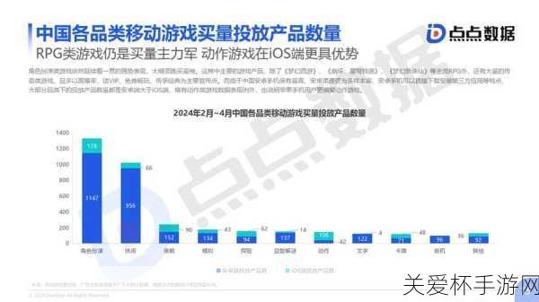 揭秘！2024上半年中国游戏产业报告出炉，手游新风向全解析