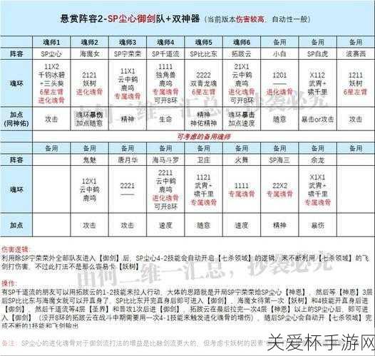 斗罗大陆魂师对决剑尘心魂骨推荐剑尘心用什么魂骨，热门魂师搭配攻略